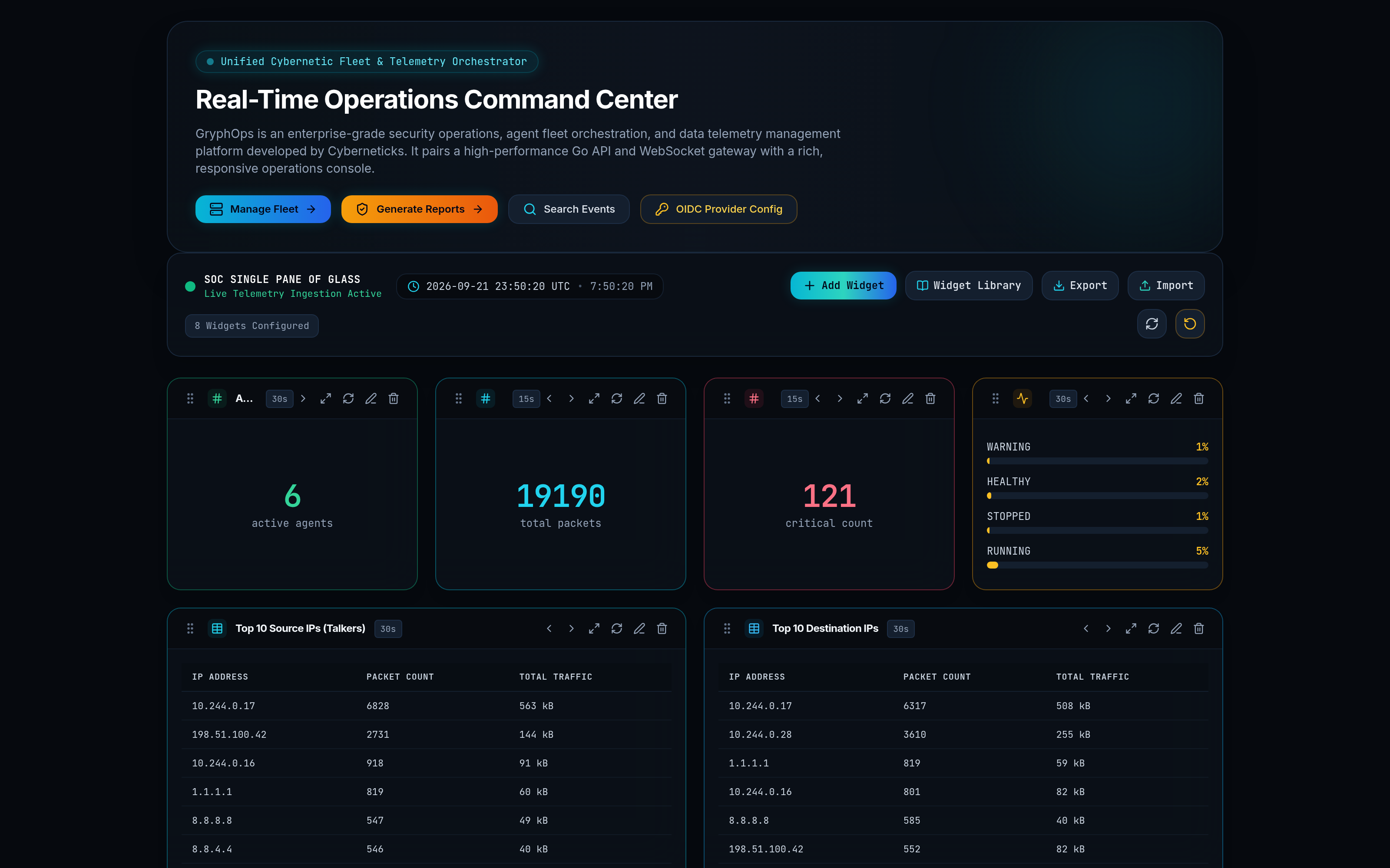 GryphOps Real-Time Operations Command Center