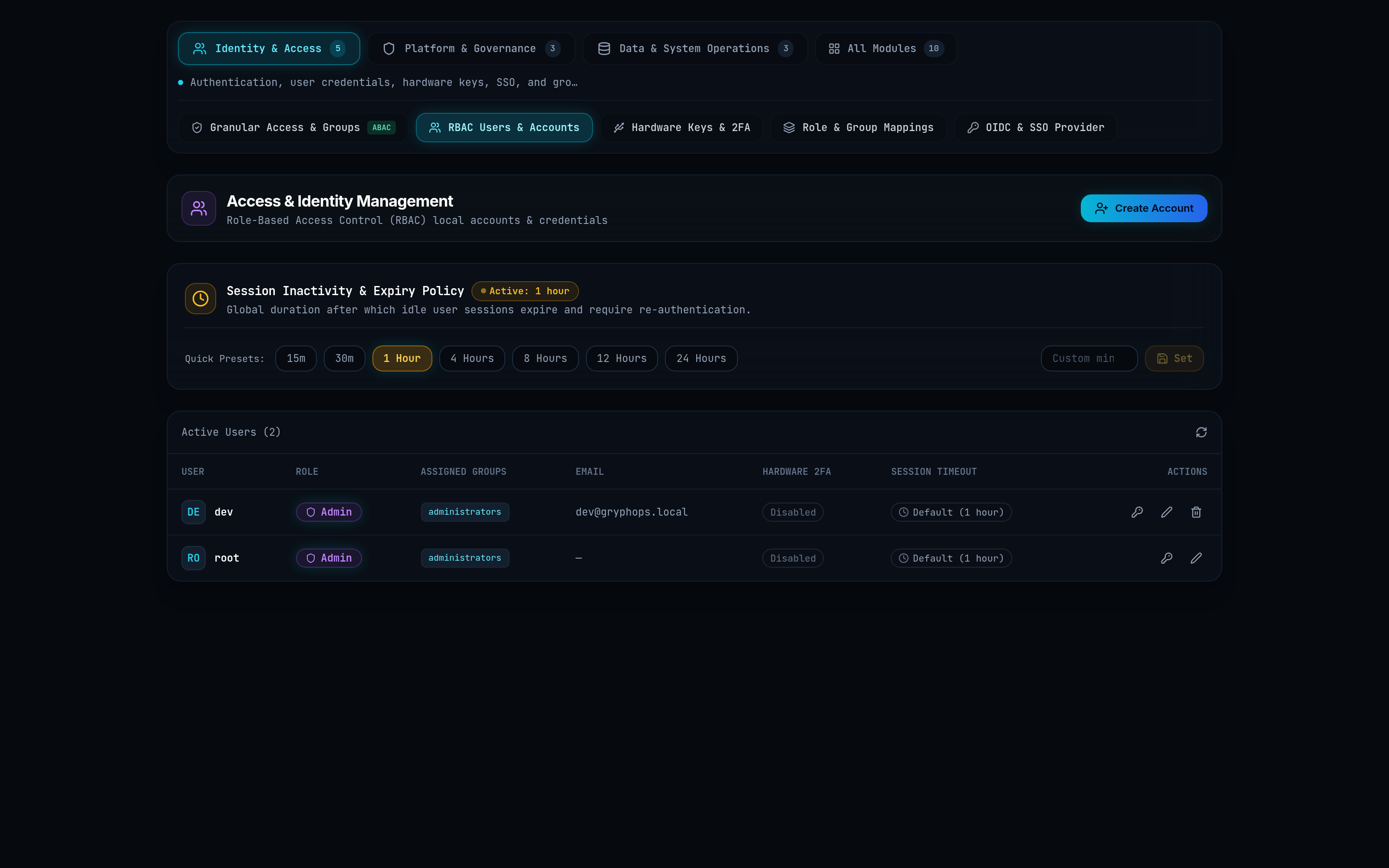 GryphOps Zero-Trust IAM and Hardware Key 2FA